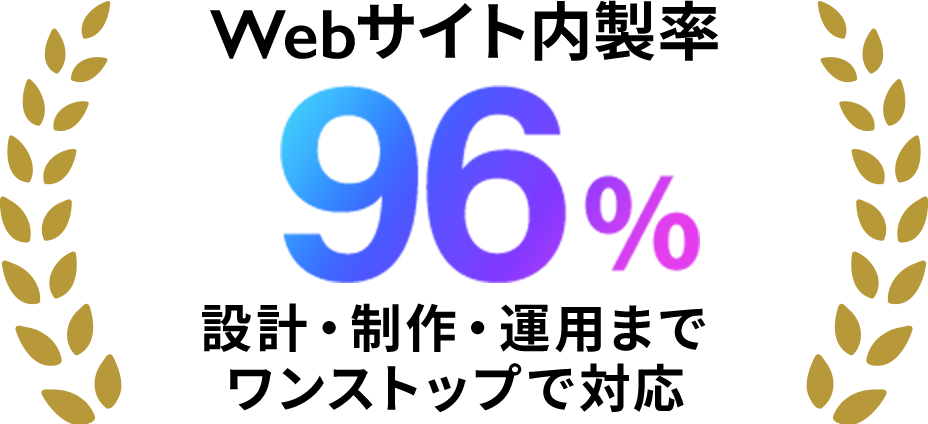 Webサイト内製率96% 設計・制作・運用までワンストップで対応